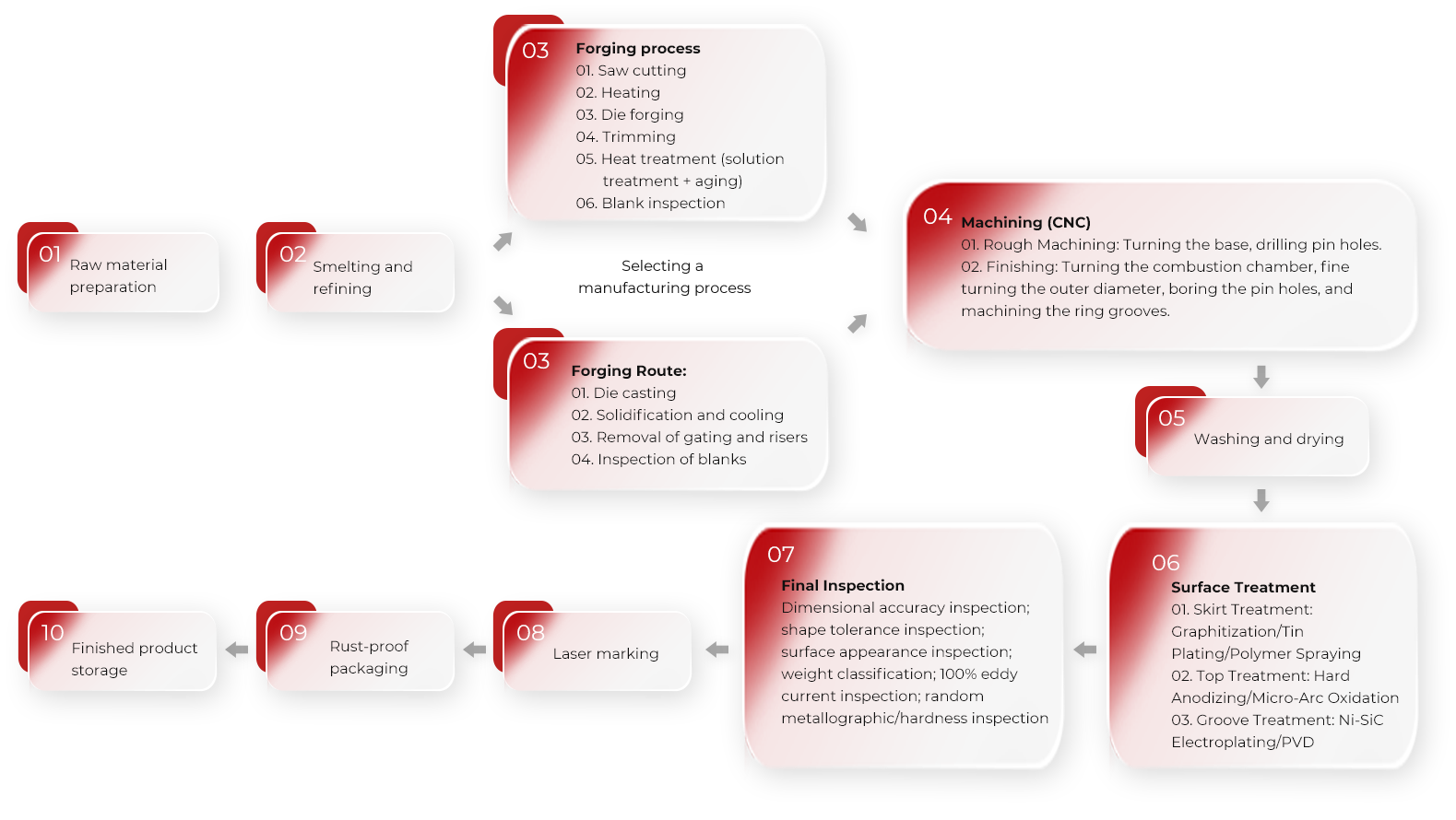 Ruian Zhengji Piezas de motocicletas Co., Ltd.
